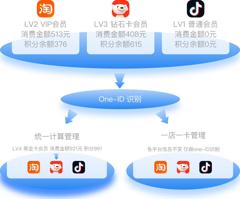 全域解决方案