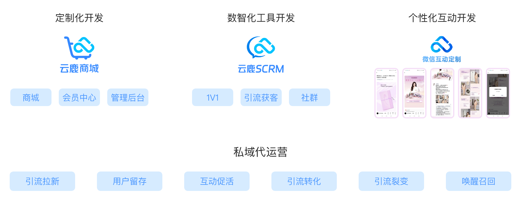 全域解决方案